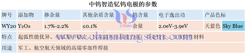 中钨智造钇钨电极的参数图片