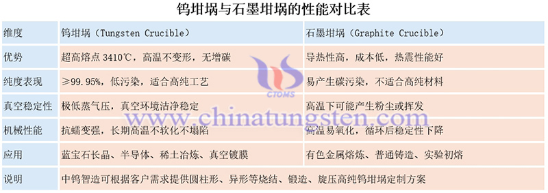 钨坩埚与石墨坩埚的性能对比图片 钨坩埚与石墨坩埚的性能对比图片