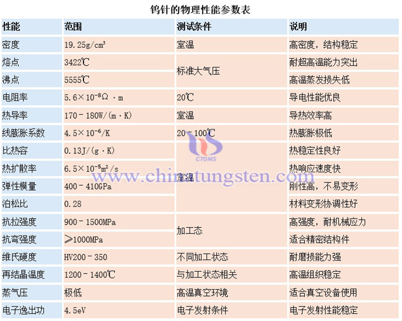 钨针的物理性能图片