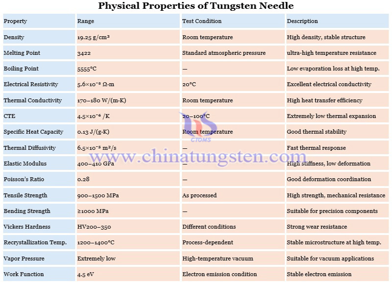 physical properties of tungsten needle photo