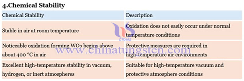 physical properties of tungsten plate physical properties of tungsten plate