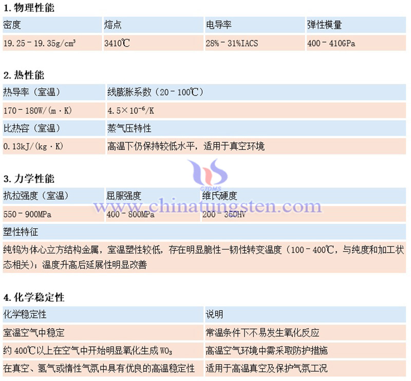 钨板的物理性能图片