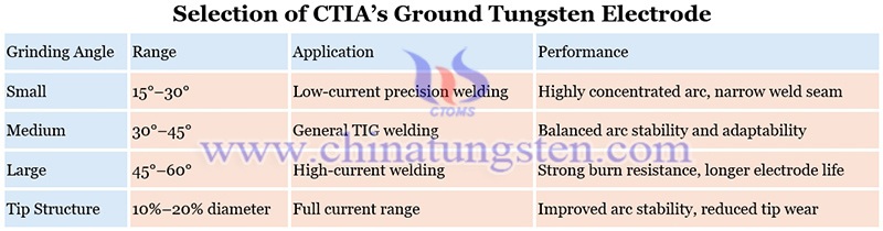 selection of CTIA’s ground tungsten electrodes image