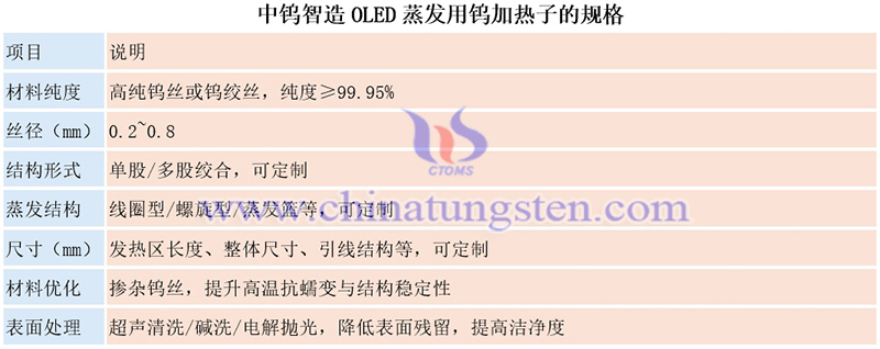 中钨智造OLED蒸发用钨加热子的规格图片