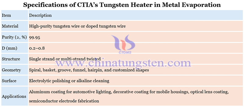 specification of tungsten heater in metal evaporation picture