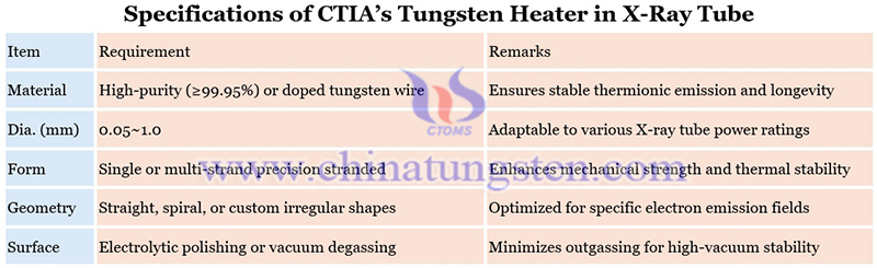 specifications of CTIA’s tungsten heater in x-ray tube picture