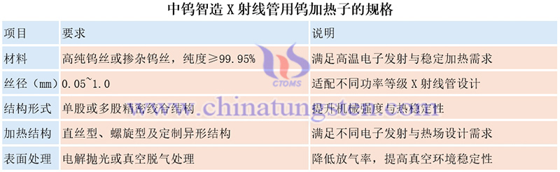 中钨智造X射线管用钨加热子的规格图片