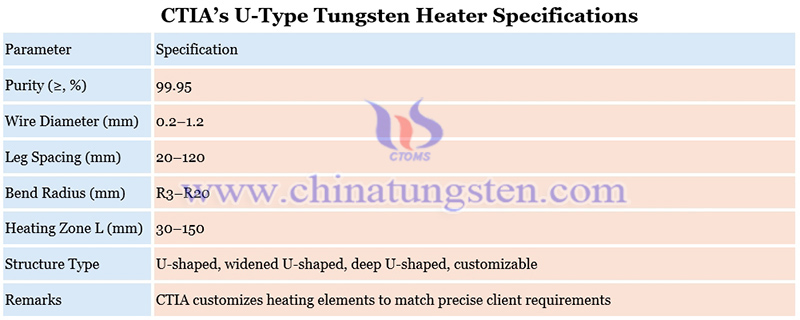 CTIA’s U-type tungsten heater specifications picture