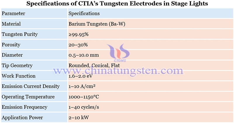 specifications and technical parameters of CTIA’s tungsten electrode in stage lighting image