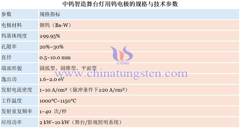 中钨智造舞台灯用钨电极的规格与技术参数图片 中钨智造舞台灯用钨电极的规格与技术参数图片