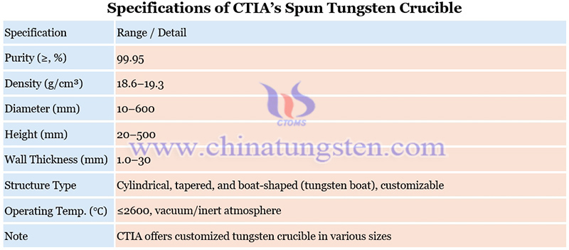 specifications of spun tungsten crucible picture