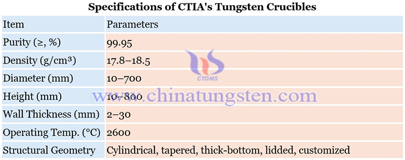specifications of CTIA's tungsten crucibles picture