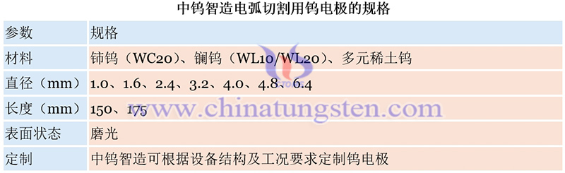 中钨智造电弧切割用钨电极的规格图片 中钨智造电弧切割用钨电极的规格图片