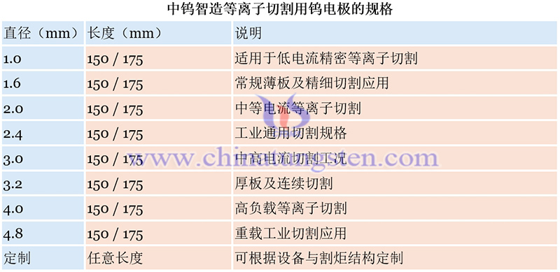 中钨智造等离子切割钨电极的规格图片 中钨智造等离子切割钨电极的规格图片