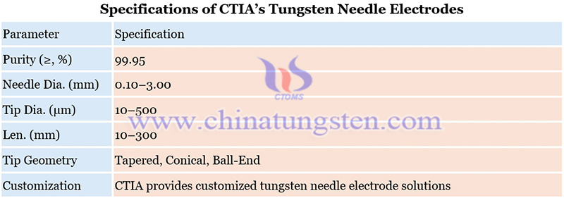 specifications of CTIA’s tungsten needle electrodes in minimally invasive surgery image