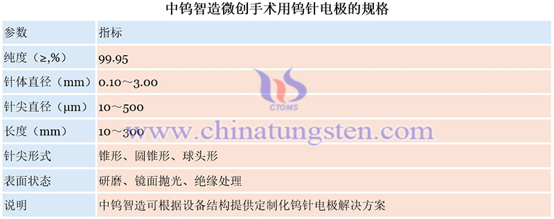 中钨智造微创手术用钨针电极的规格图片