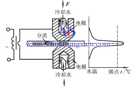 tungsten rod application spot welding image