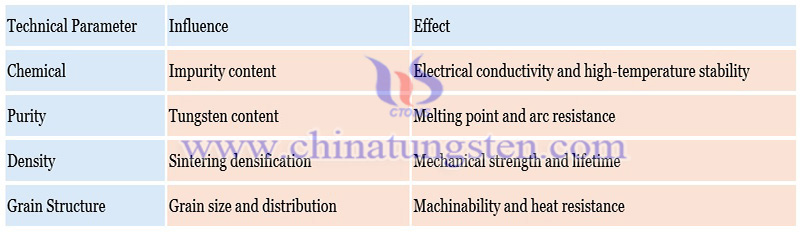 standards of tungsten needle photo