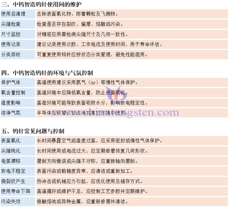 中钨智造钨针的储存与维护方法图片