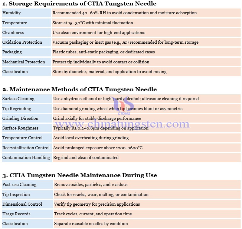 storage and maintenance of tungsten needle photo