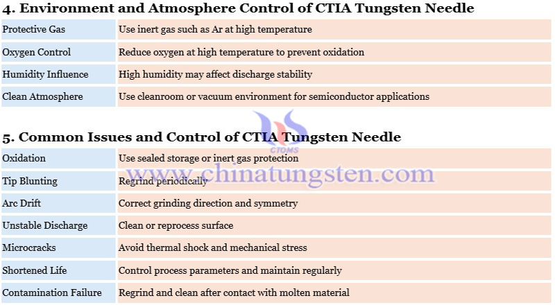 storage and maintenance of tungsten needle photo