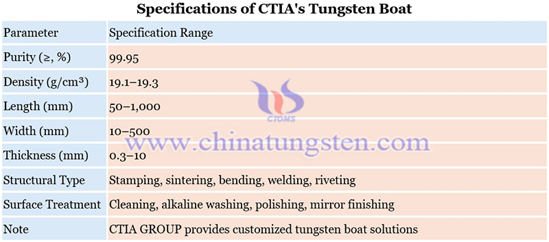 specifications of CTIA's tungsten boat picture