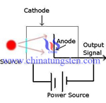 Tungsten Cathode