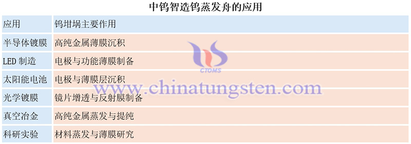 中钨智造钨蒸发舟的应用图片