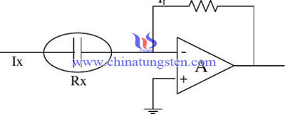 Thử nghiệm CS hạt vonfram - Phương pháp dẫn điện