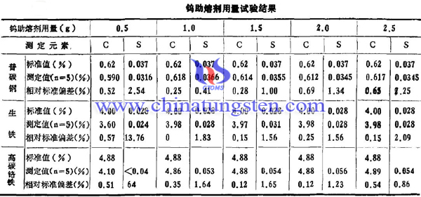 钨助熔剂用量表图片