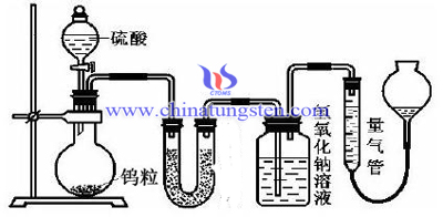 钨粒测试碳硫含量 - 气体容量法图片