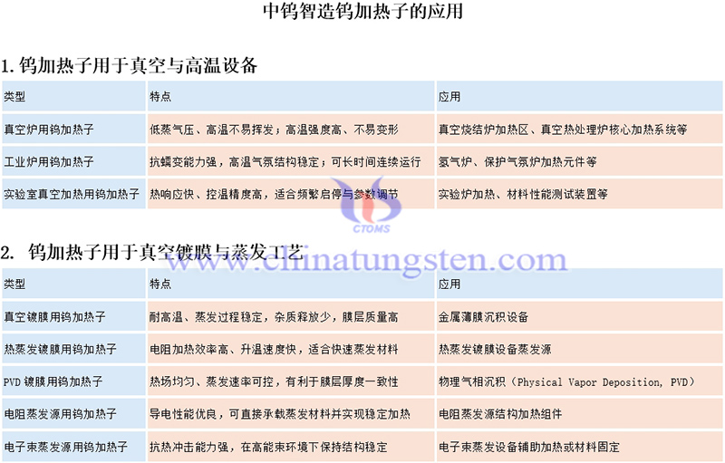 钨加热子的应用图片