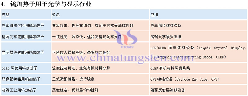 钨加热子的应用图片