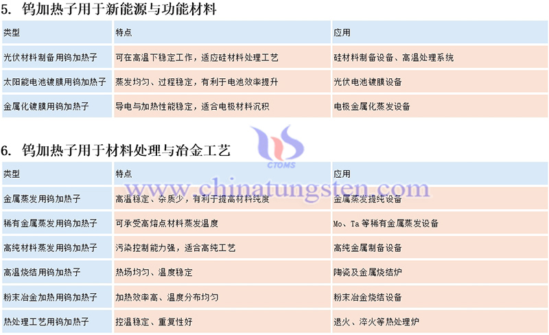 钨加热子的应用图片