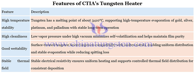 features of CTIA’s tungsten heater picture