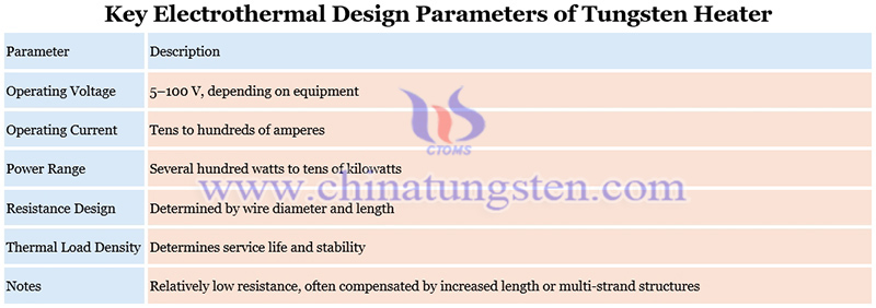 key electrothermal design parameters of tungsten heater picture