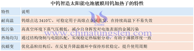 中钨智造太阳能电池镀膜用钨加热子的特性图片 中钨智造太阳能电池镀膜用钨加热子的特性图片