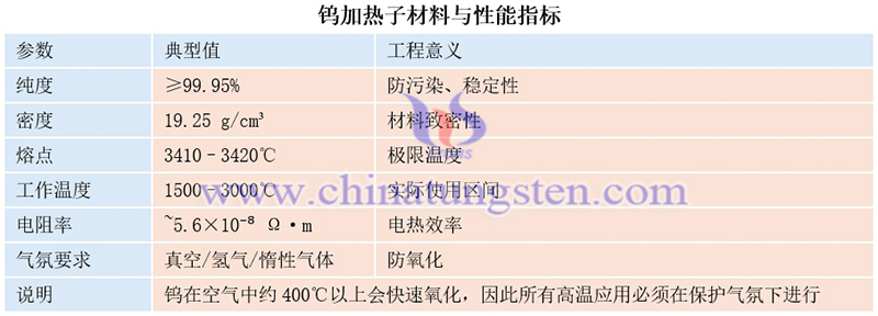 钨加热子材料与性能指标图片