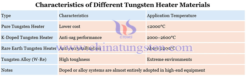 characteristics of different tungsten heater materials picture