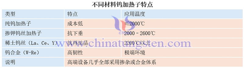 不同材料钨加热子特点图片