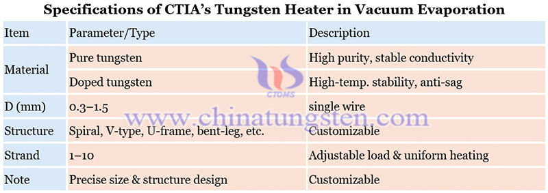 specifications of CTIA’s tungsten heater in vacuum evaporation picture
