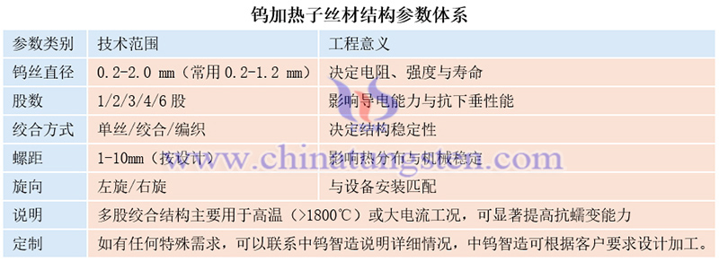 钨加热子丝材结构参数体系图片