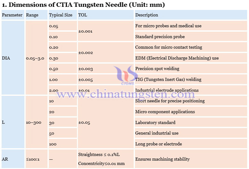 tungsten needle specifications photo