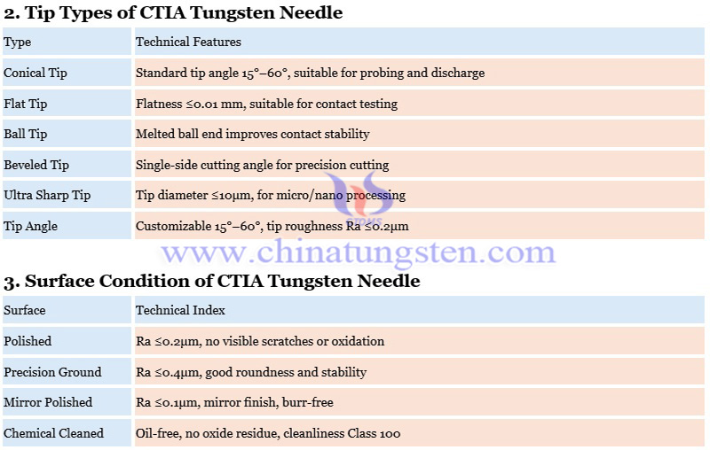 tungsten needle specifications photo