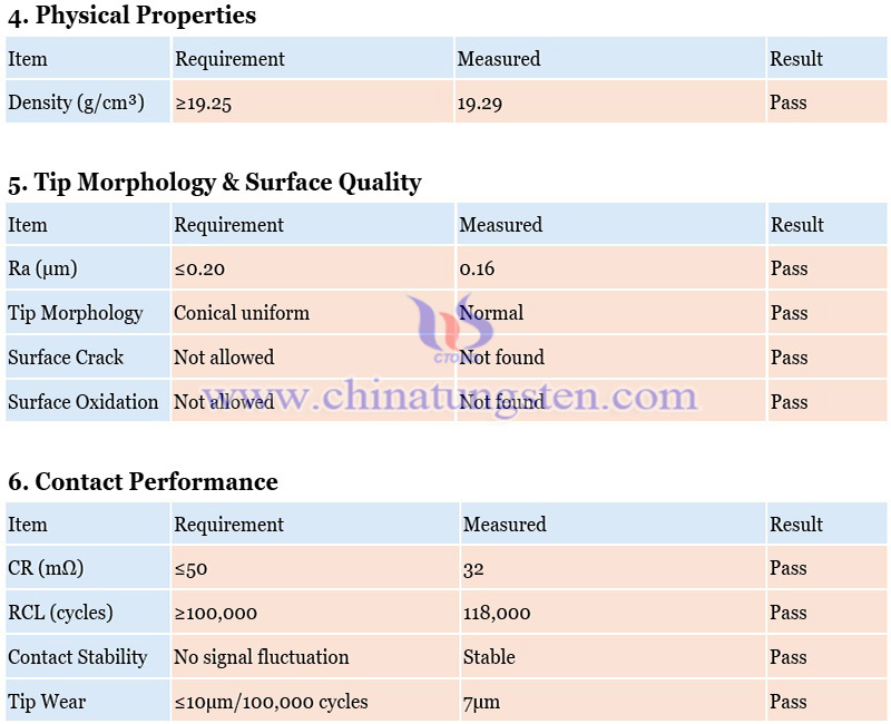 tungsten needle test report (sample) photo