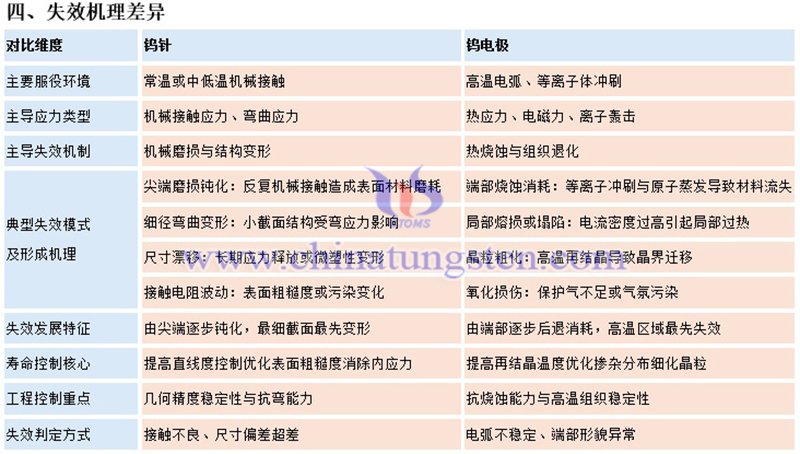 中钨智造钨针与钨电极的区别图片