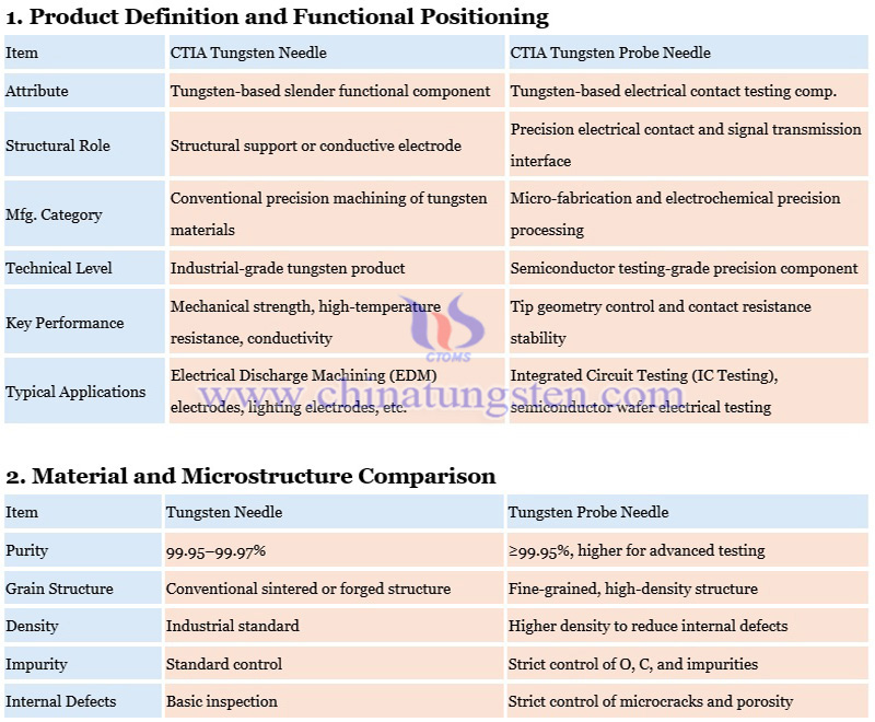 difference between tungsten needle and tungsten probe needle photo difference between tungsten needle and tungsten probe needle photo