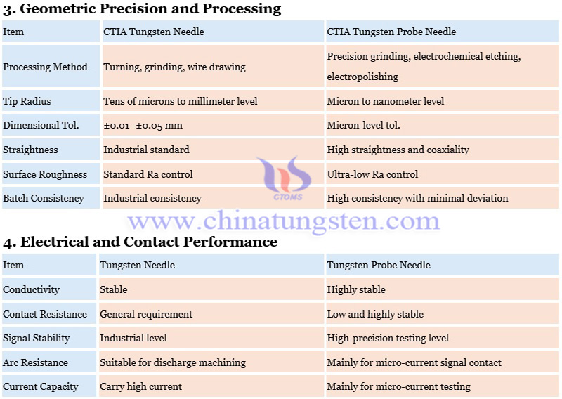 difference between tungsten needle and tungsten probe needle photo difference between tungsten needle and tungsten probe needle photo