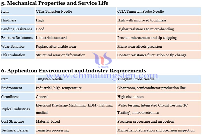 difference between tungsten needle and tungsten probe needle photo difference between tungsten needle and tungsten probe needle photo