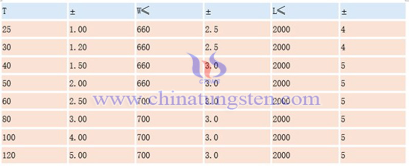 中鎢智造鎢板的規格圖片